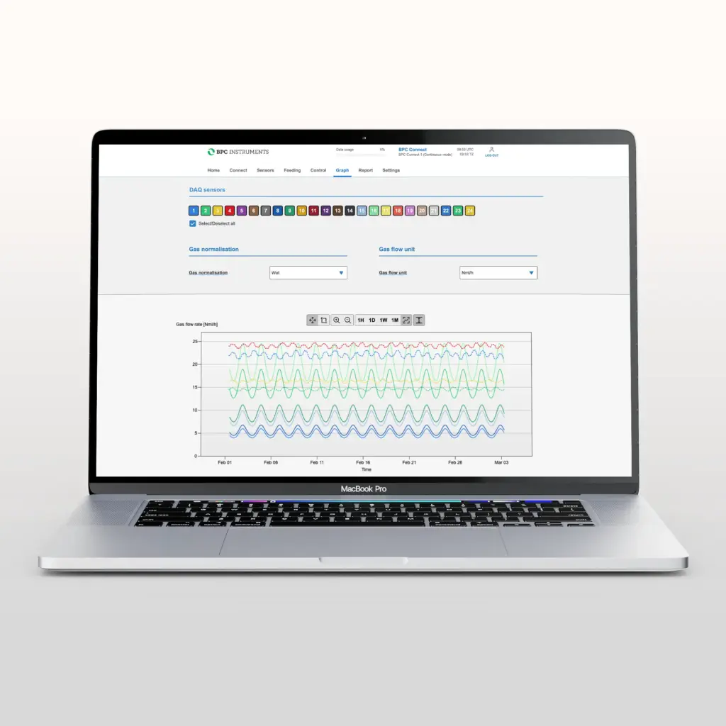 BPC Connect software displayed on a laptop screen with example data