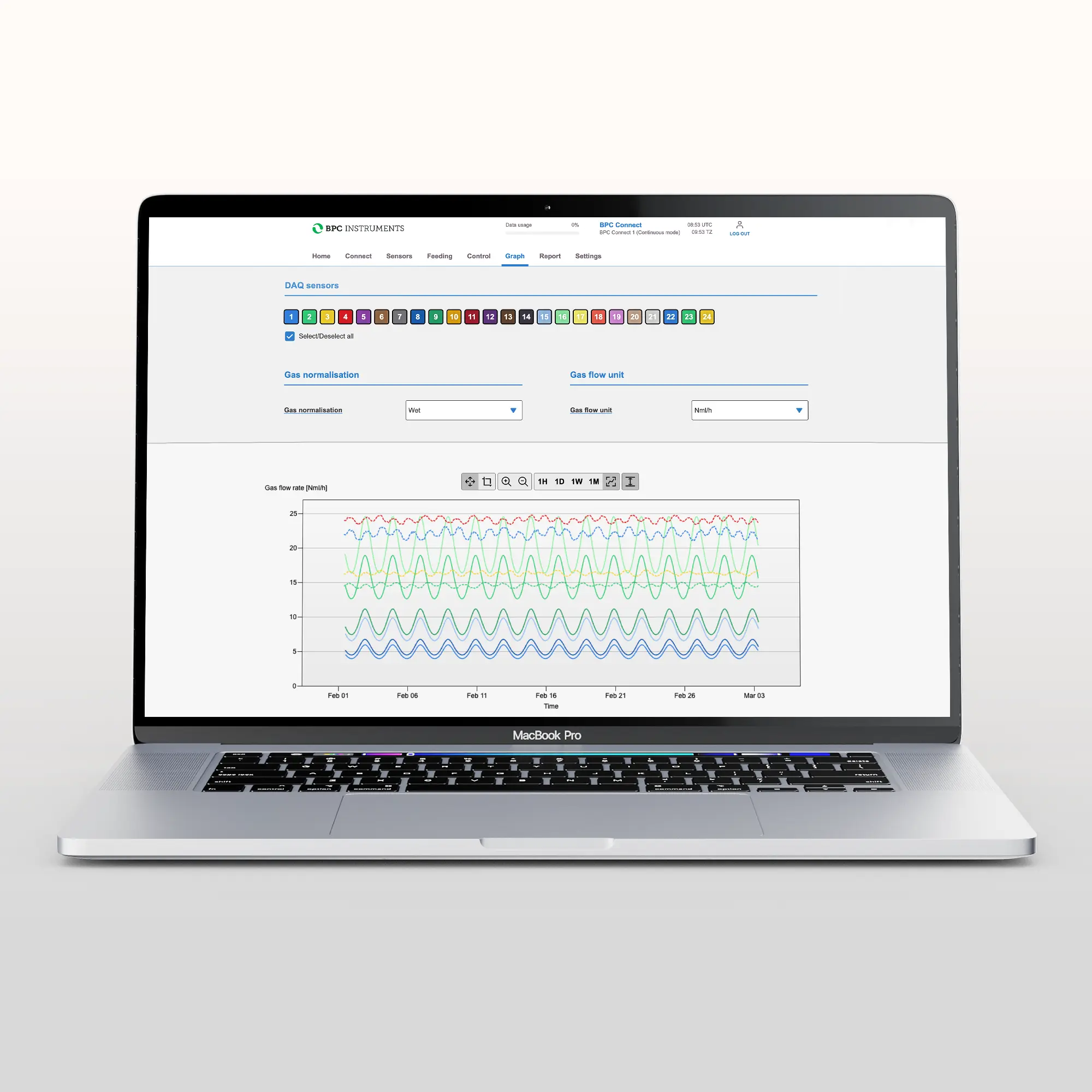 BPC Connect software displayed on a laptop screen with example data